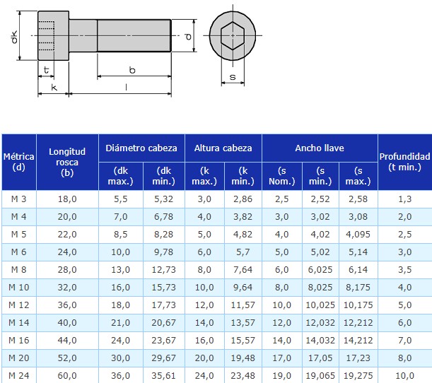 Tornillo Allen M4 x 20 mm 10 unidades